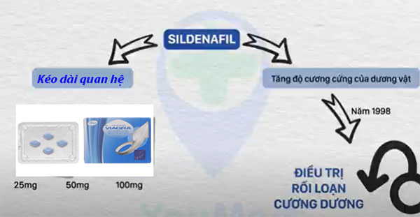 Tăng cường sinh lý nam Viagra USA 50mg chính hãng đẩy lùi yếu sinh lý